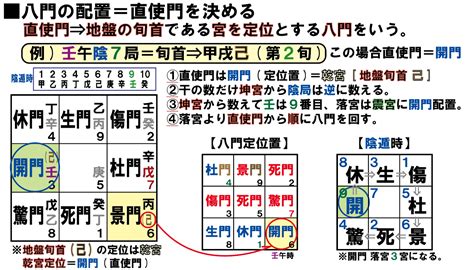 奇門遁甲 驚門|神秘的奇門遁甲(5)——八門、九星、八神含義